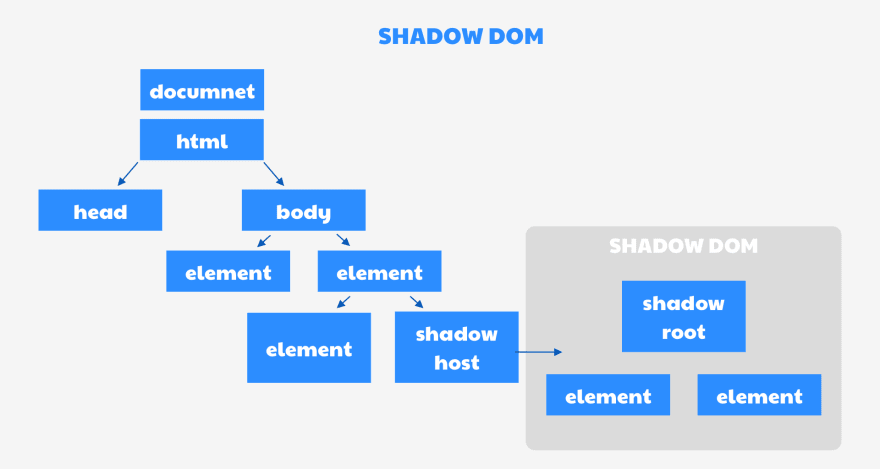 javascript shadow dom